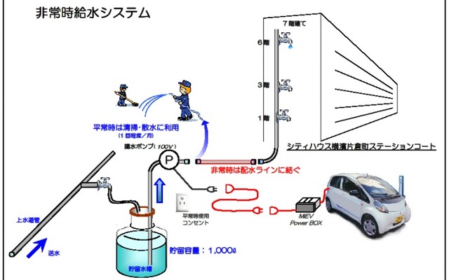 非常給水システム