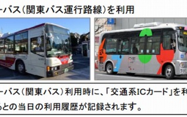交通ICパーク＆バスライドサービス
