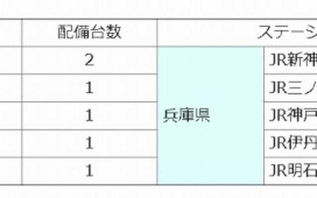 ステーション設置駅