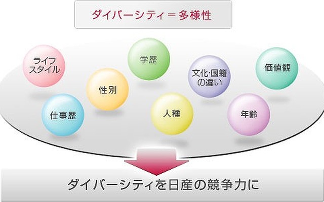 社員の多様性を活かす「ダイバーシティ」