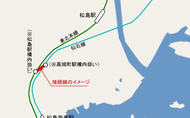 接続線の位置。東北本線と仙石線の線路が隣接している部分に整備する。