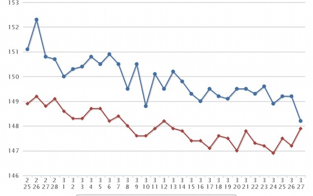 最近1か月のレギュラー価格
