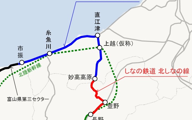 しなの鉄道は長野～妙高高原間の「北しなの線」を運営。新潟県内はえちごトキめき鉄道が並行在来線を引き継ぐ。