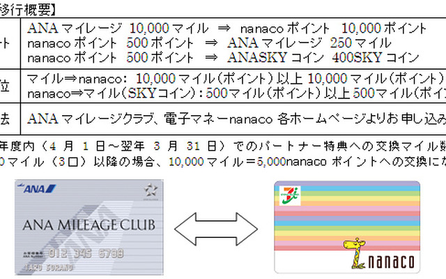 ANA、セブン＆アイホールディングスと提携