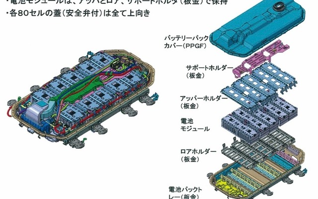 電池パックコンポーネントの構造