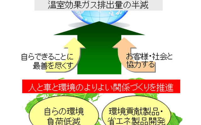 富士通テングループ環境中長期ビジョン