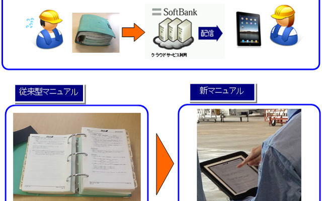ANA、ライン整備部門にiPadを配備