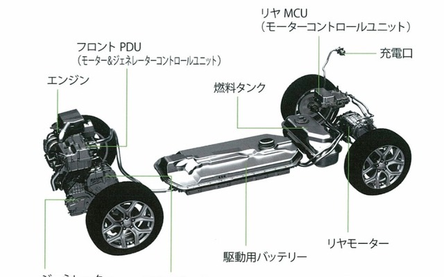 三菱自動車、プラグインハイブリッドEVシステム