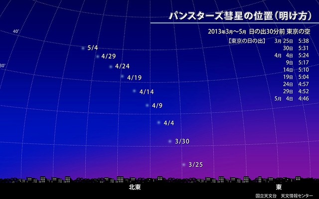 パンスターズ彗星