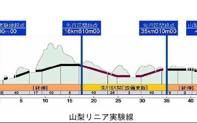 リニア実験線延伸