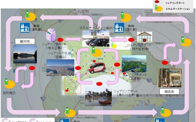 北海道函館市を対象地域とする構想の概要