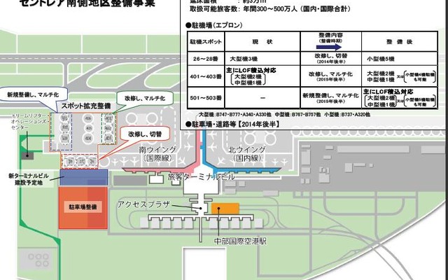 中部国際空港、南側地区を整備