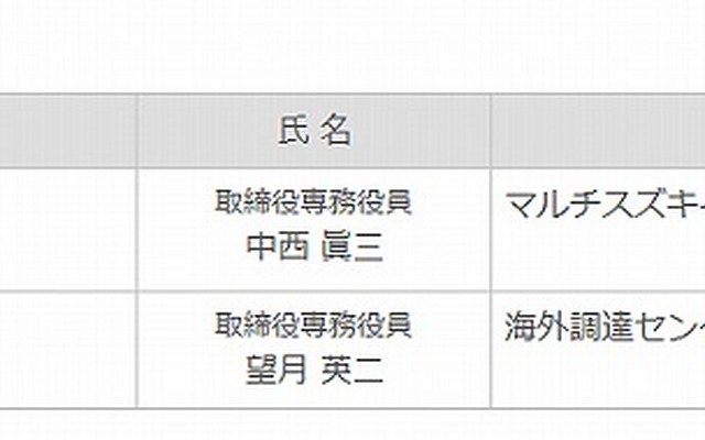 取締役の委嘱の変更