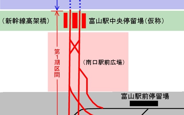 富山地鉄富山軌道線と富山ライトレール富山港線の富山駅乗り入れイメージ。高架橋の下に乗り入れて両線を接続させる。