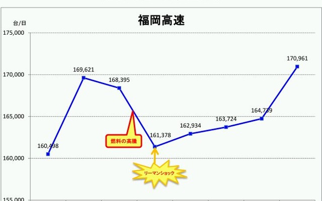 福岡北九州高速道路