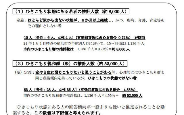 アンケート調査結果のポイント