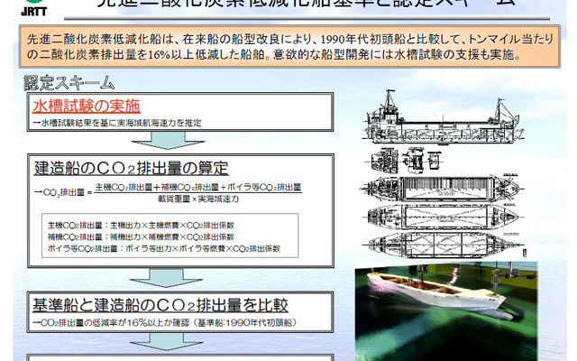 先進二酸化炭素低減化船基準と認定スキーム
