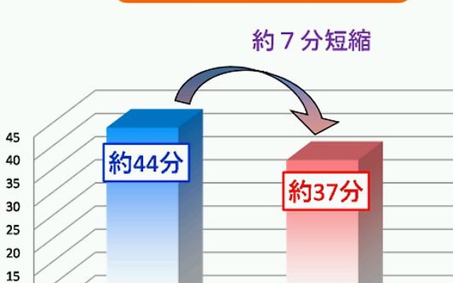 唐津伊万里道路