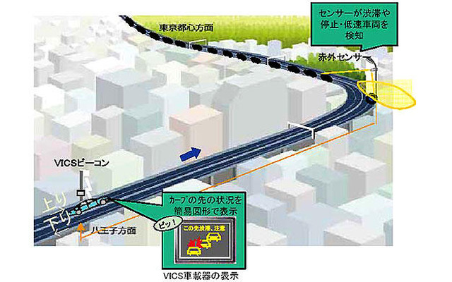 首都高参宮橋カーブでモニター募集…安全走行支援サービス社会実験