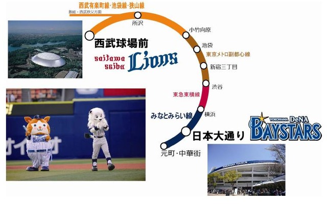 西武、横浜高速鉄道、ジョイント・チケットを発売