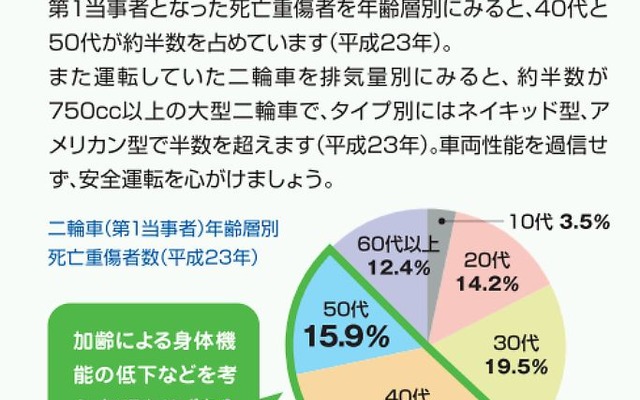 自工会