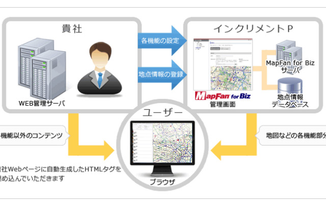 インクリメントP　法人向けプログラミングレス地図サービス MapFan for Biz