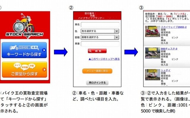 バイク王・買取査定用スマートフォンでの画面操作フロー