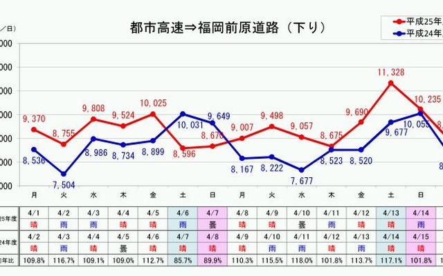 福岡都市高速