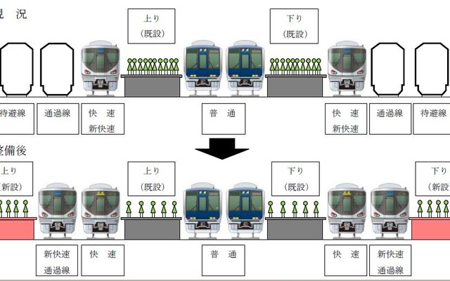 JR西日本、高槻駅を改良