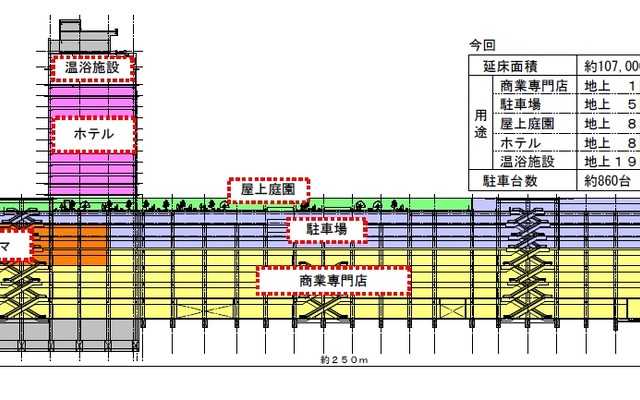 大分駅ビル（仮称）の断面図。地下1階、地上21階で、屋上庭園や温浴施設も設けられる。
