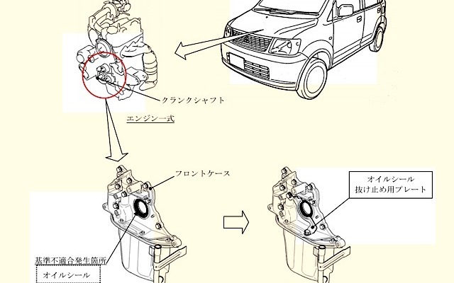 立ち入り検査の対象となった軽自動車のリコール（改善箇所説明図）