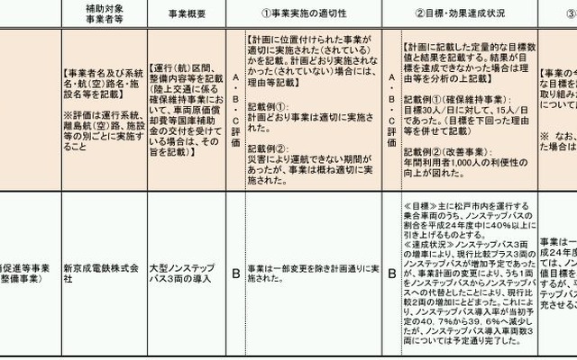 松戸地区ノンステップバス導入協議会