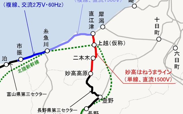 えちごトキめき鉄道は信越本線（妙高はねうまライン）長野県境～妙高高原～直江津間と北陸本線（日本海ひすいライン）富山県境～市振～直江津間の経営を引き継ぐ。