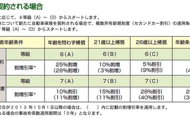 変わる等級制度の紹介