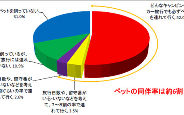 アンケート結果