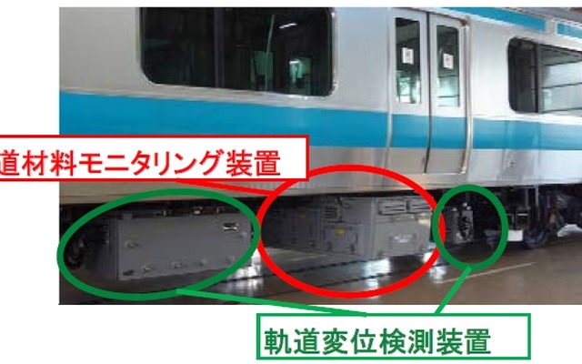 線路モニタリング装置は軌道材料モニタリング装置と軌道変位検測装置で構成され、車体の床下に設置される。