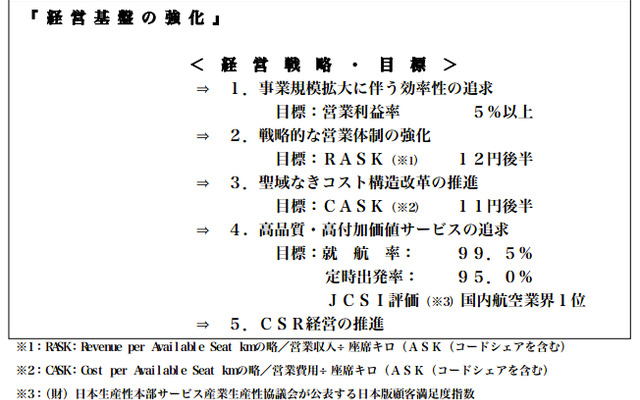 スターフライヤー中期経営計画を策定、2015年度に旅客便を39往復に拡大