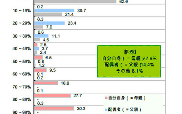 「子育てと乳幼児に関する調査」調査結果