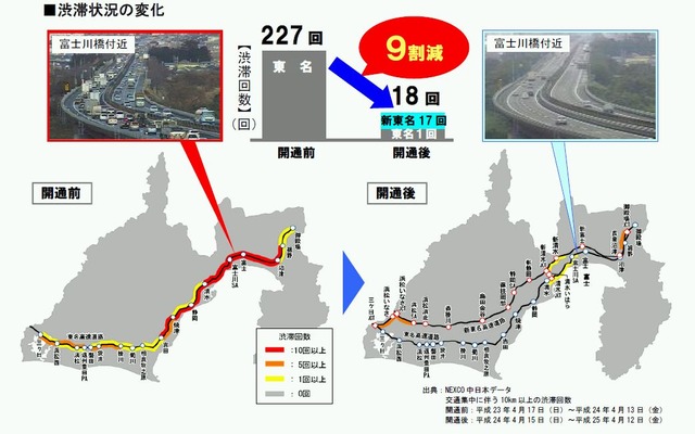 新東名高速道路開通