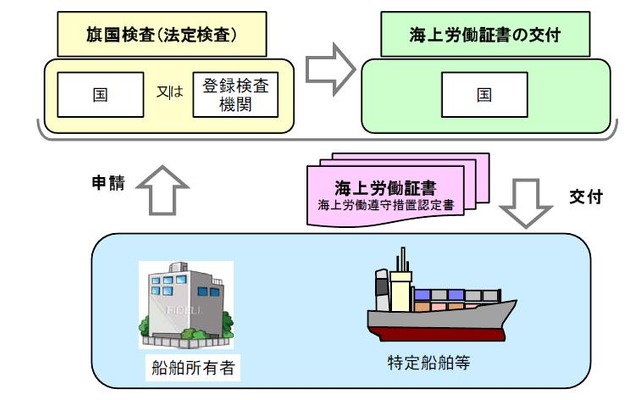 海文堂出版株式会社