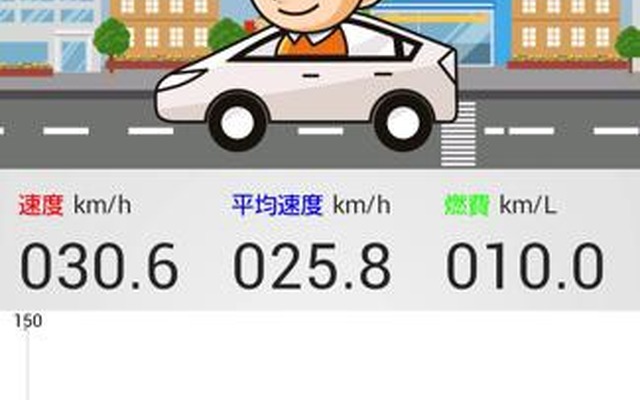 開発アプリケーション例・カー友ファン