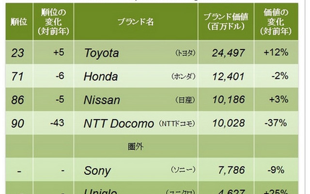 日本のブランド