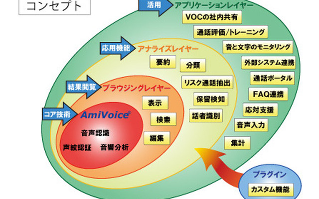 コンセプト