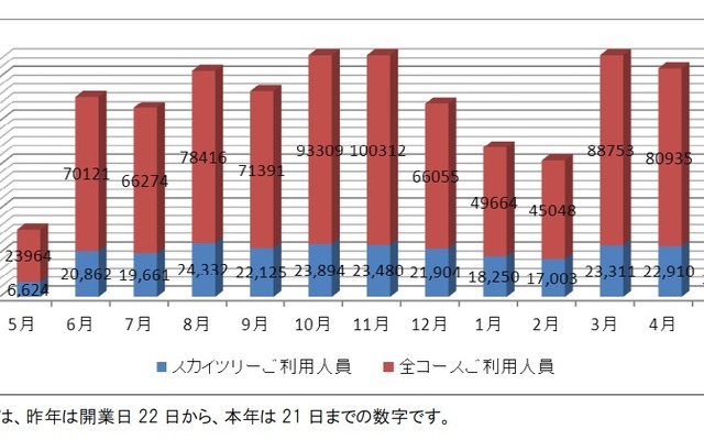 ツアー利用人員の推移