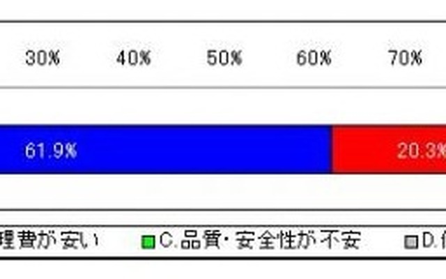 リサイクル部品についての印象