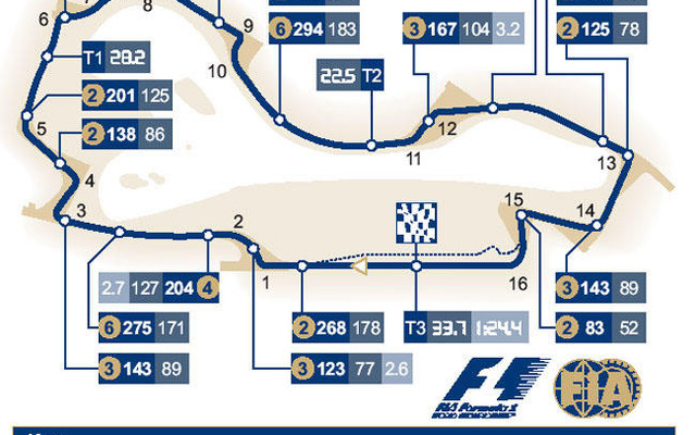 【F1オーストラリアGP】サーキットデータ…劇的なレギュレーション変更が!