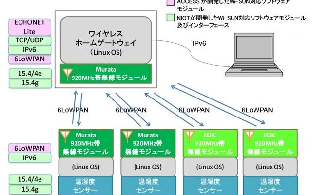 今回開発したシステムのイメージ