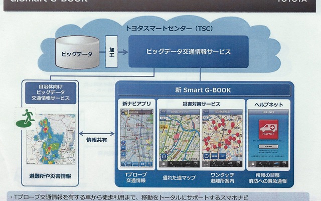 新 smart G-BOOK概要