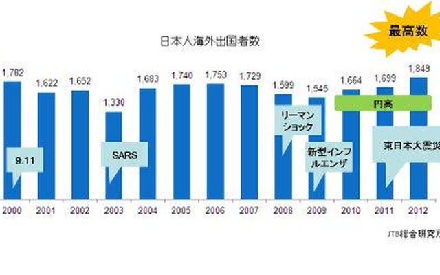 JTB総研、「海外ショッピングレポート」
