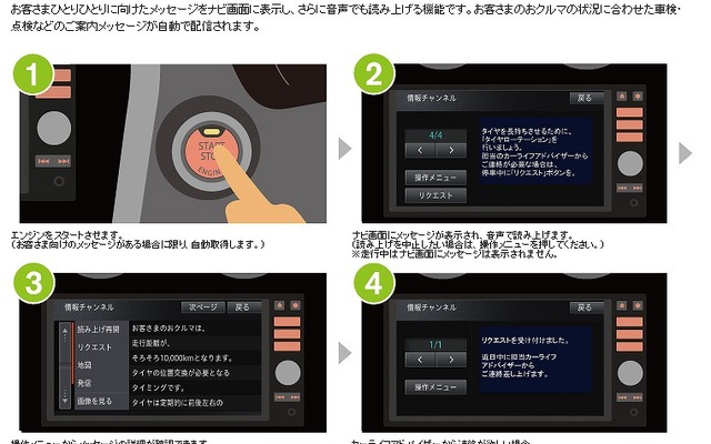 NissanConnect CARWINGSいつでもLink